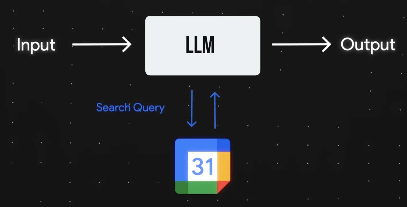 Imagen de integracion LLM con calendario